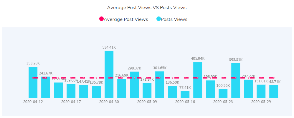 海外KOL數(shù)據(jù)