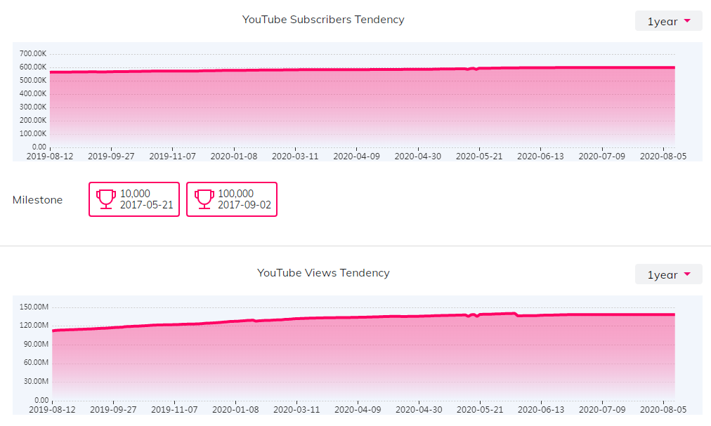 海外KOL數(shù)據(jù)