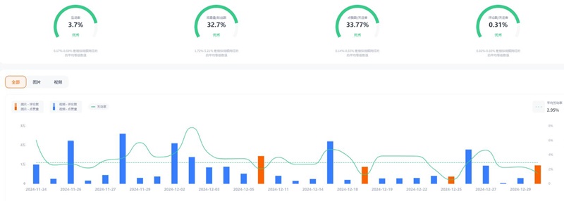 Instagram網(wǎng)紅推廣:沙特阿拉伯專業(yè)賽車網(wǎng)紅博主汽車賽事分享達(dá)人頻道數(shù)據(jù)