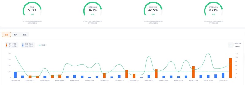Instagram網(wǎng)紅營銷：墨西哥汽車海外博主專業(yè)試駕各國汽車頻道數(shù)據(jù)