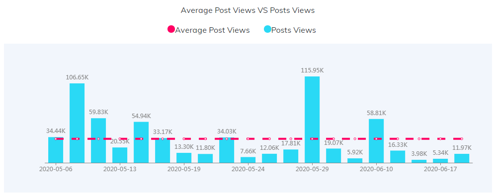 YouTube紅人數(shù)據(jù)