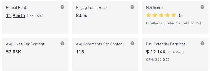 YouTube紅人數(shù)據(jù)