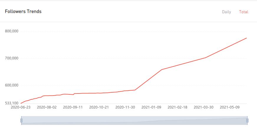 YouTube紅人數(shù)據(jù)