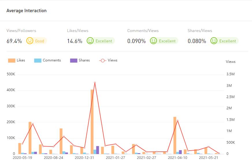YouTube紅人數(shù)據(jù)