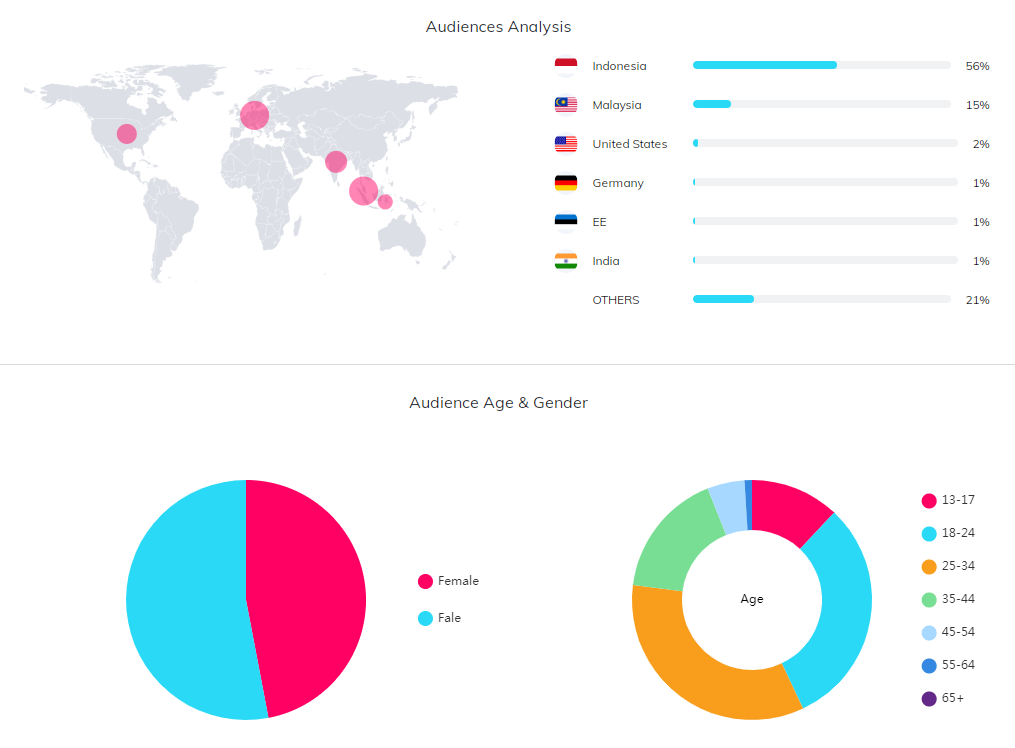 海外網(wǎng)紅數(shù)據(jù)