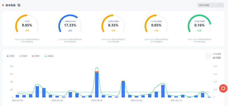 美國(guó)泛家庭類(lèi)網(wǎng)紅頻道數(shù)據(jù)