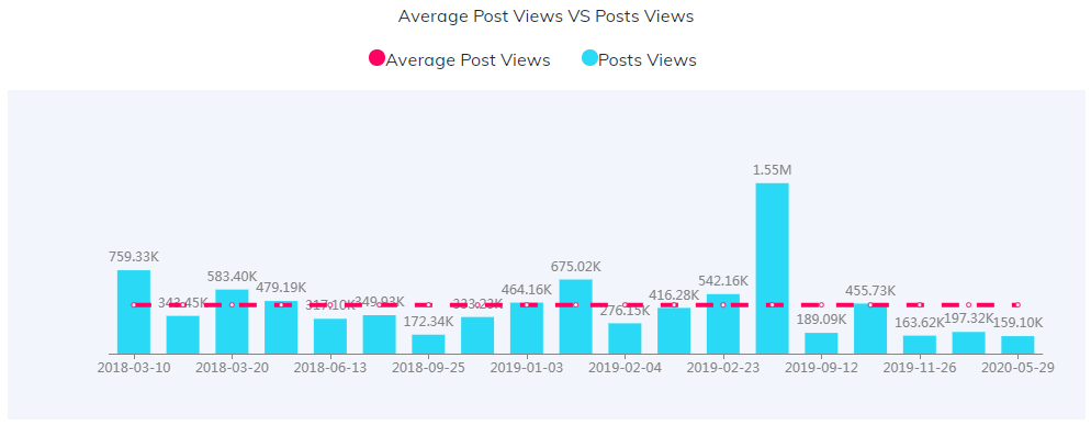 YouTube紅人數(shù)據(jù)