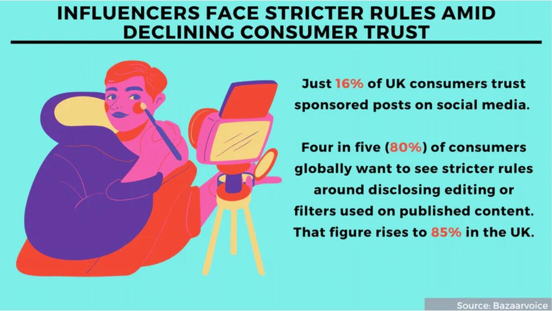 海外網(wǎng)紅營銷