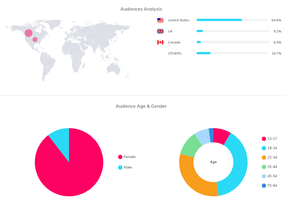 海外網(wǎng)紅數(shù)據(jù)