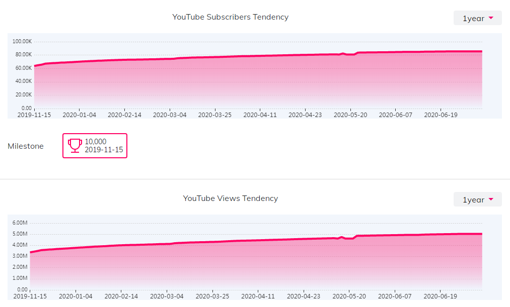海外網(wǎng)紅數(shù)據(jù)
