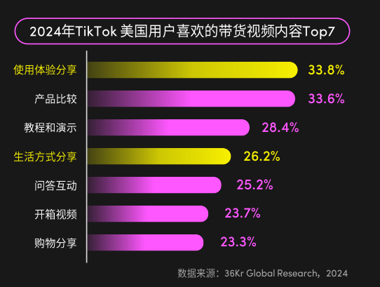 美國視頻帶貨數(shù)據(jù)