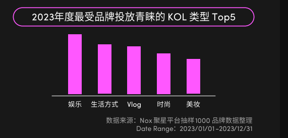 2024年美國消費(fèi)趨勢(shì)公布，機(jī)會(huì)賽道在哪里？