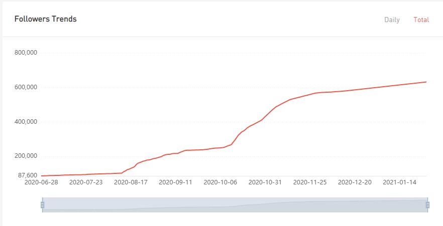 YouTube紅人數(shù)據(jù)