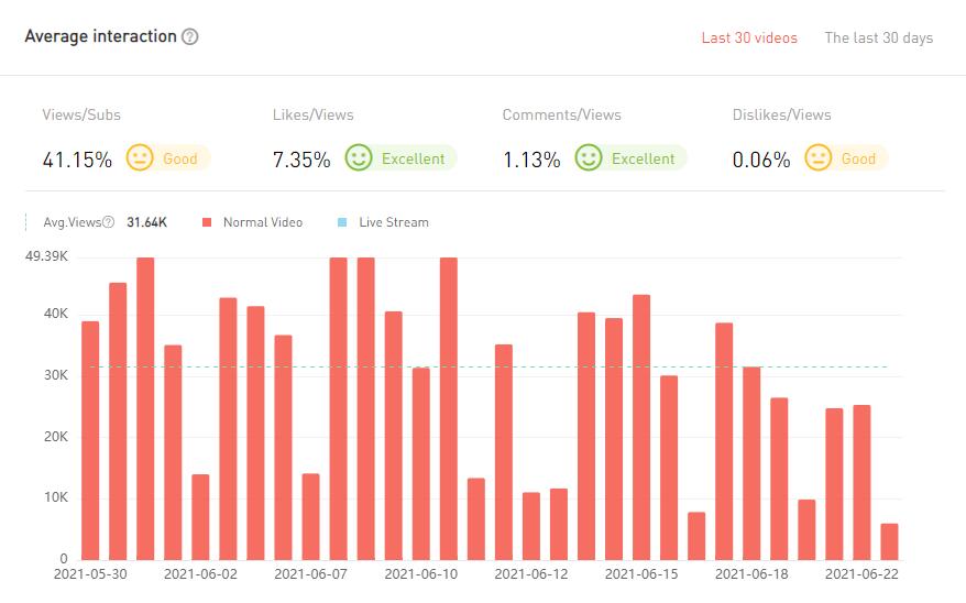 20210423 數(shù)據(jù)2-Allo Maman