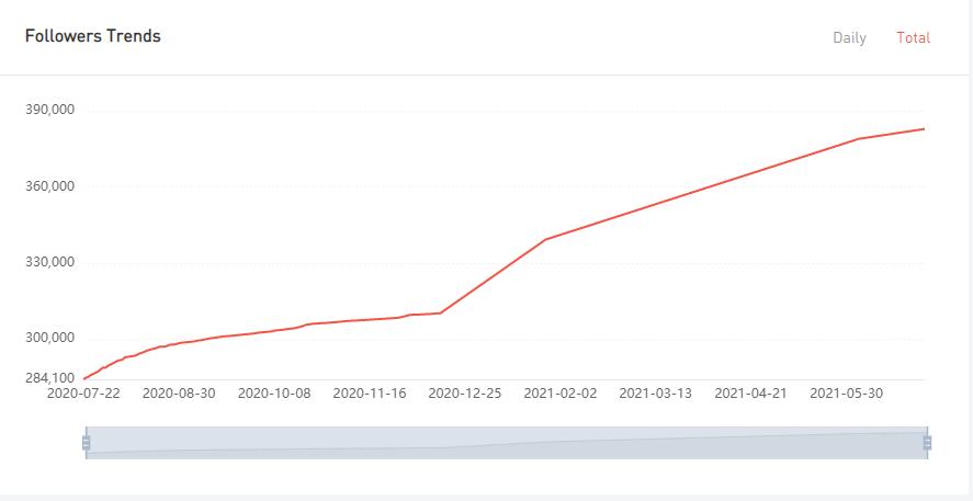 YouTube紅人數(shù)據(jù)