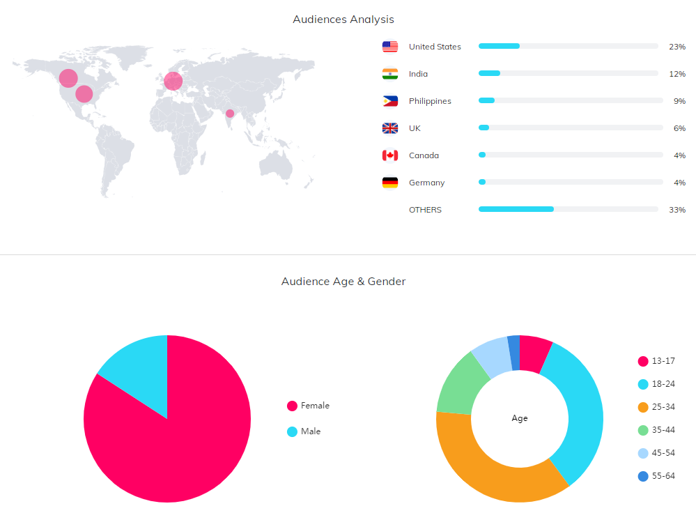 海外KOL數(shù)據(jù)