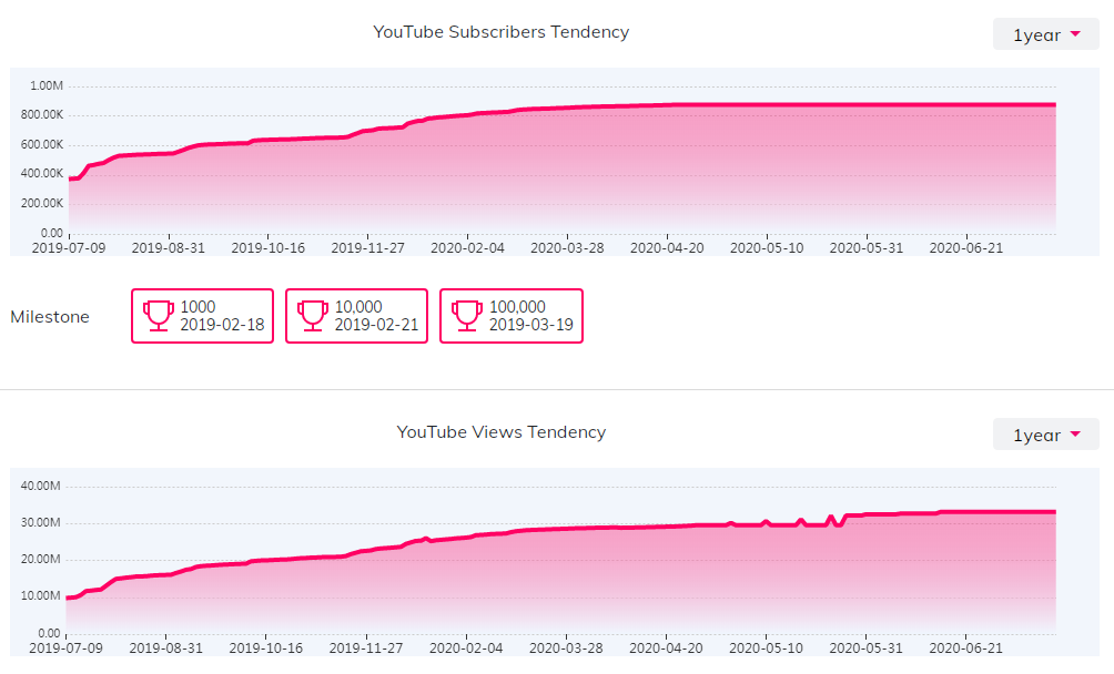 海外KOL數(shù)據(jù)