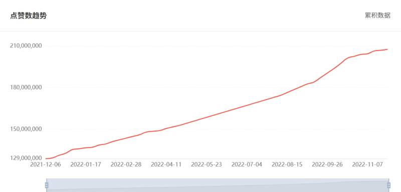 微信圖片_202212051545352