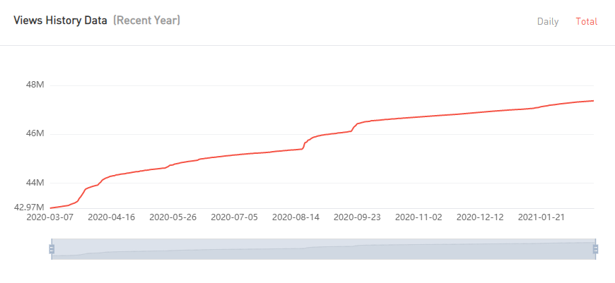 YouTube紅人數(shù)據(jù)