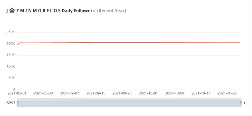 Instagram紅人推廣