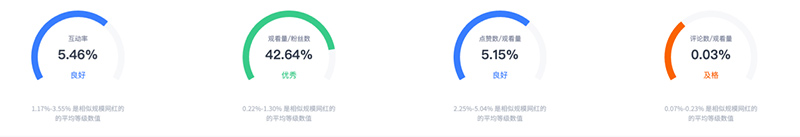 美國產(chǎn)品測評紅人家庭生活類youtube網(wǎng)紅博主頻道數(shù)據(jù)