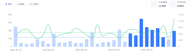 Youtube英國(guó)lifestyle紅人