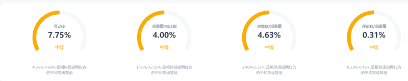 Youtube英國(guó)lifestyle紅人