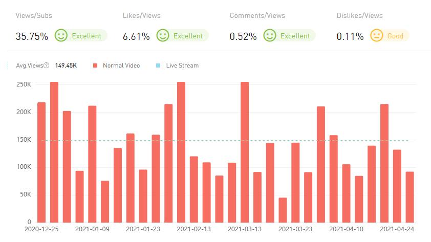 20210423 數(shù)據(jù)2-Allo Maman