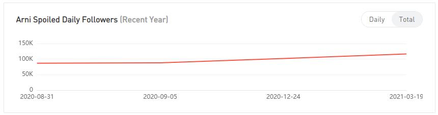 YouTube紅人數(shù)據(jù)