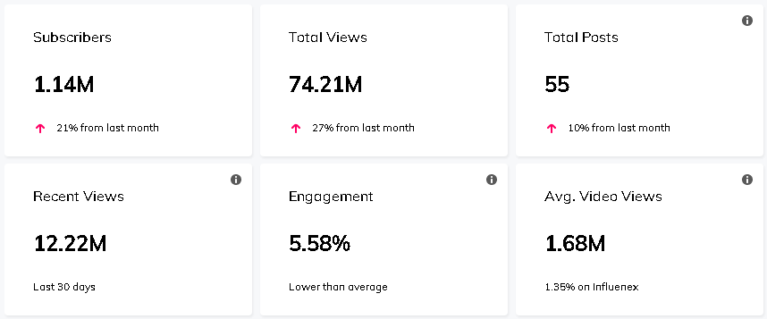 紅人介紹數(shù)據(jù)