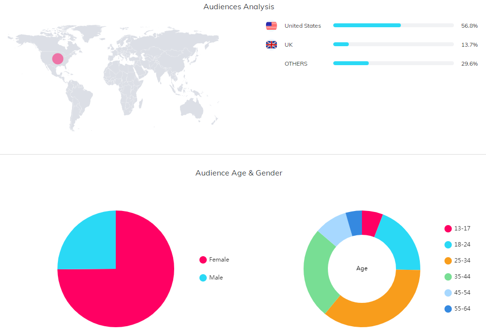 YouTube紅人數(shù)據(jù)