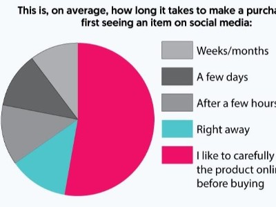 做Tik Tok紅人推廣，您需要了解Z世代的哪些消費習(xí)慣？
