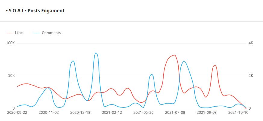 Instagram紅人推廣
