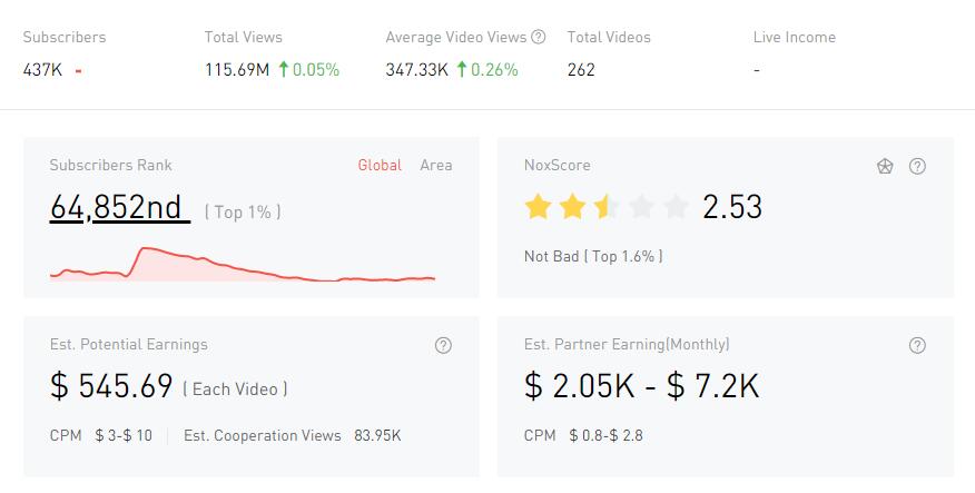 YouTube紅人數(shù)據(jù)