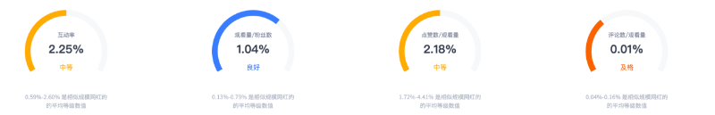 美國(guó)親子母嬰網(wǎng)紅博主youtube頻道推廣頻道數(shù)據(jù)