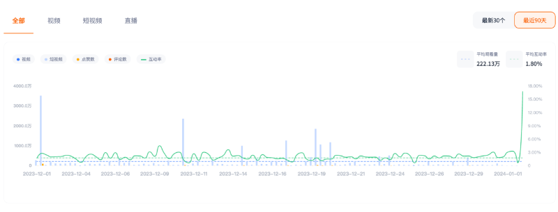 美國(guó)親子母嬰網(wǎng)紅博主youtube頻道推廣頻道數(shù)據(jù)