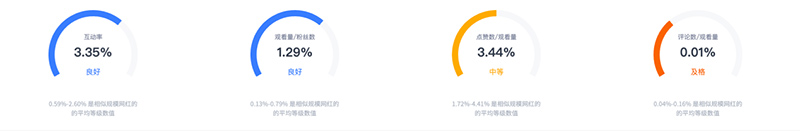 美國兒童自行車網(wǎng)紅達(dá)人帶貨推薦頻道數(shù)據(jù)