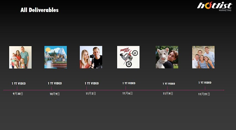 海外網紅營銷案例