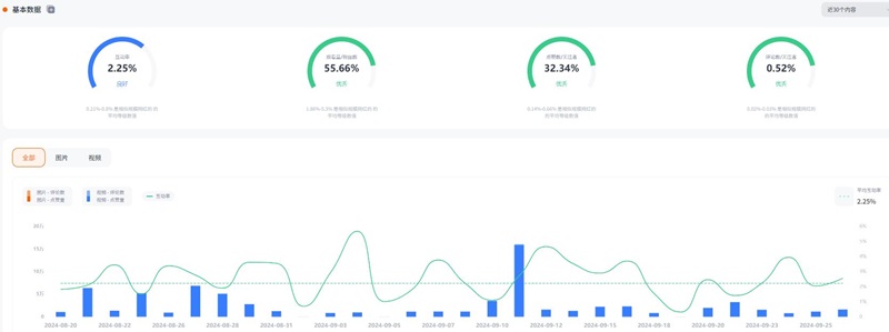 Instagram網(wǎng)紅:美國時尚服裝類達人穿搭博主頻道數(shù)據(jù)