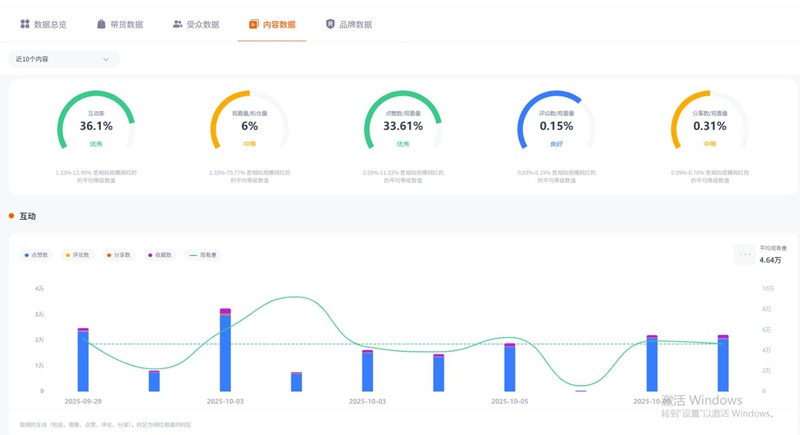 TikTok網(wǎng)紅推薦:適合服飾、假發(fā)、美妝產(chǎn)品宣傳的巴西時(shí)尚博主頻道數(shù)據(jù)