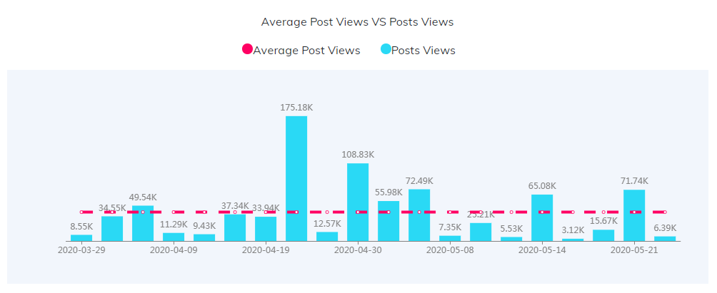海外網(wǎng)紅數(shù)據(jù)