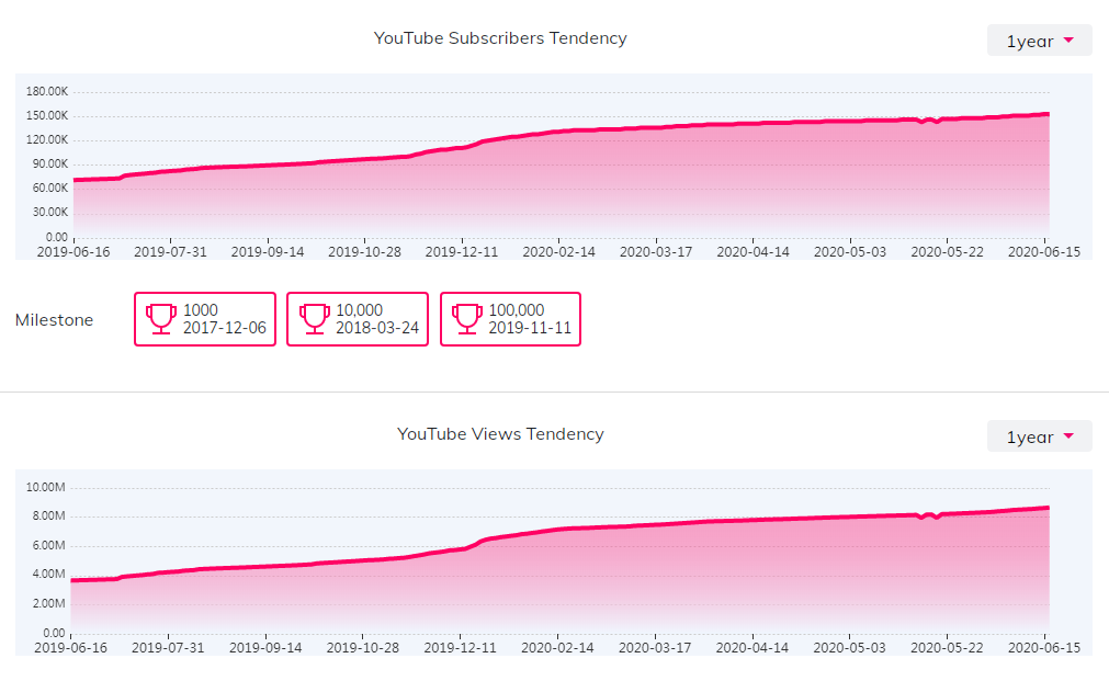 海外網(wǎng)紅數(shù)據(jù)
