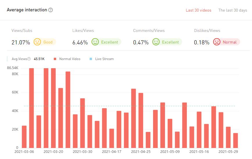 20210423 數(shù)據(jù)2-Allo Maman