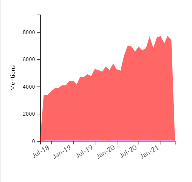 2021年ASMR內(nèi)容趨勢-1