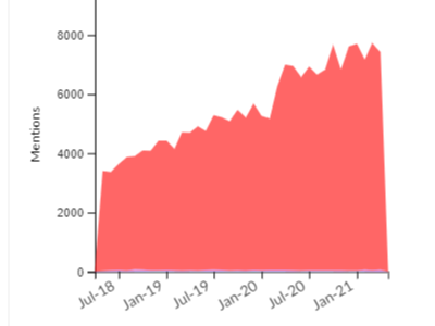 2021年ASMR內(nèi)容趨勢(shì)