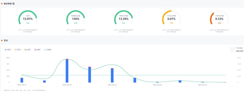 TikTok巴西160萬粉絲的時尚生活分享中腰部KOL達(dá)人頻道數(shù)據(jù)
