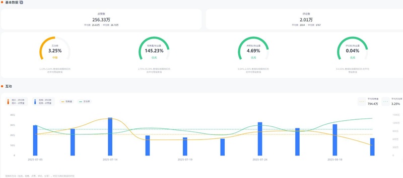 Instagram網(wǎng)紅推薦:美國時尚類大網(wǎng)紅頻道數(shù)據(jù)