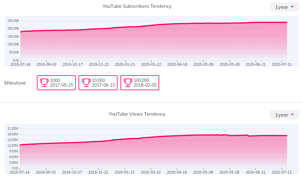 海外KOL數(shù)據(jù)