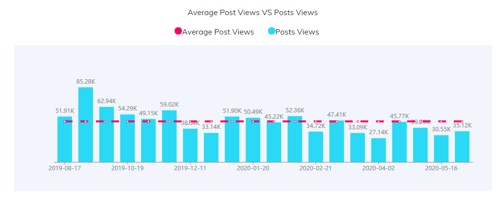 YouTube紅人數(shù)據(jù)