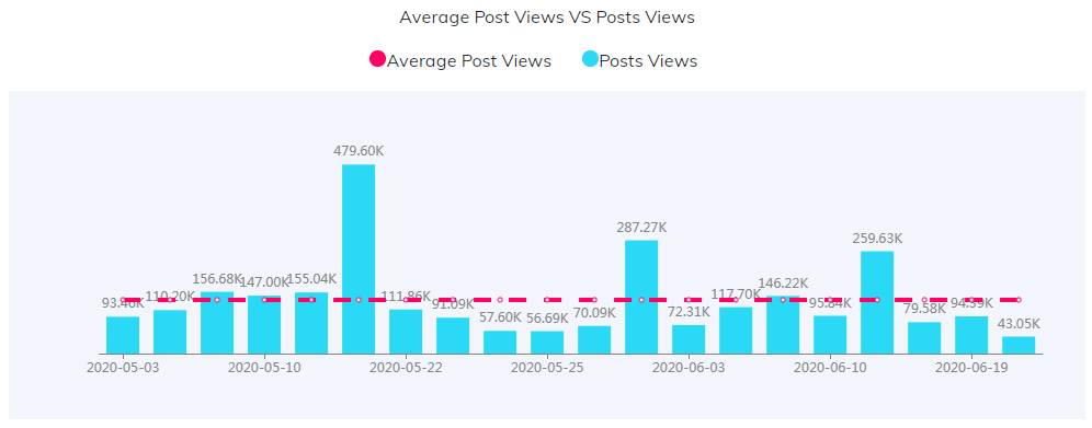 YouTube紅人數(shù)據(jù)